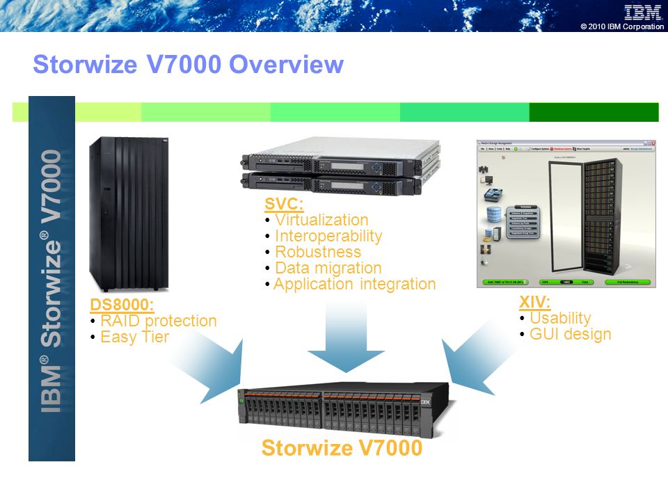 4/28/2017 IBM Systems Storage IBM Storwize® V7000 IBM Confidential. - ppt  video online download