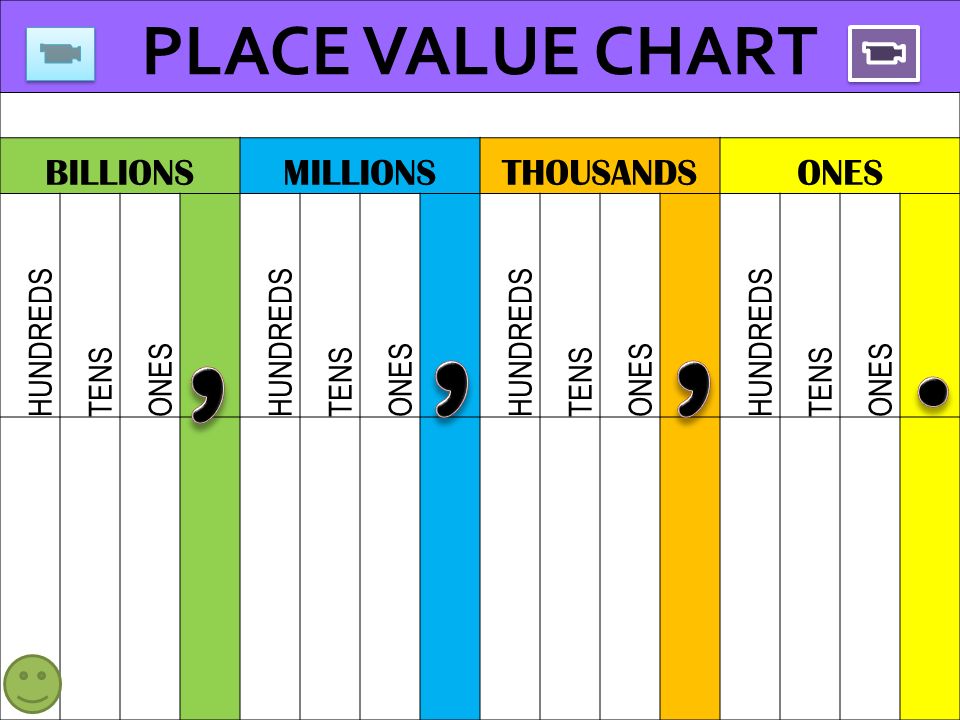 Place Value Chart Millions To Ones