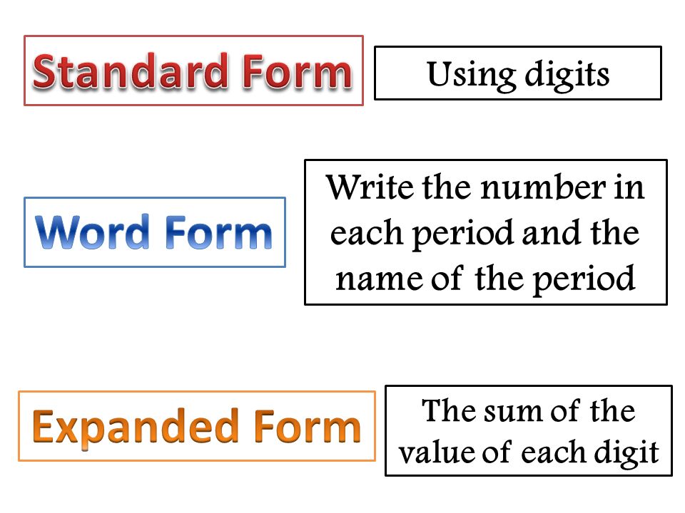 Place Value Chart Ppt Video Online Download