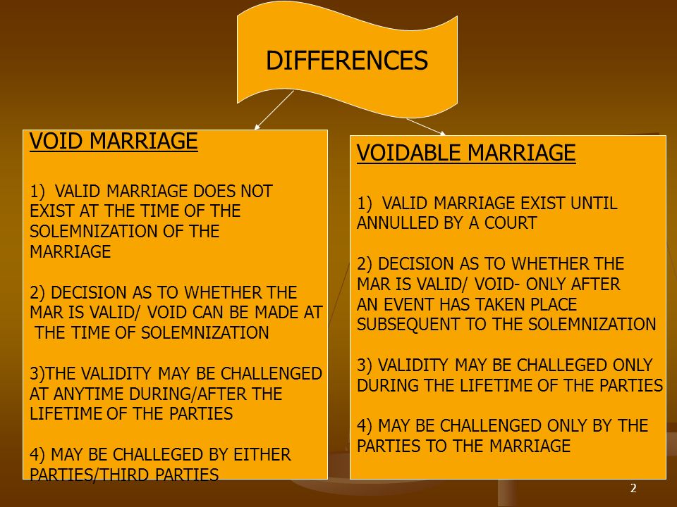 difference between void and voidable marriage