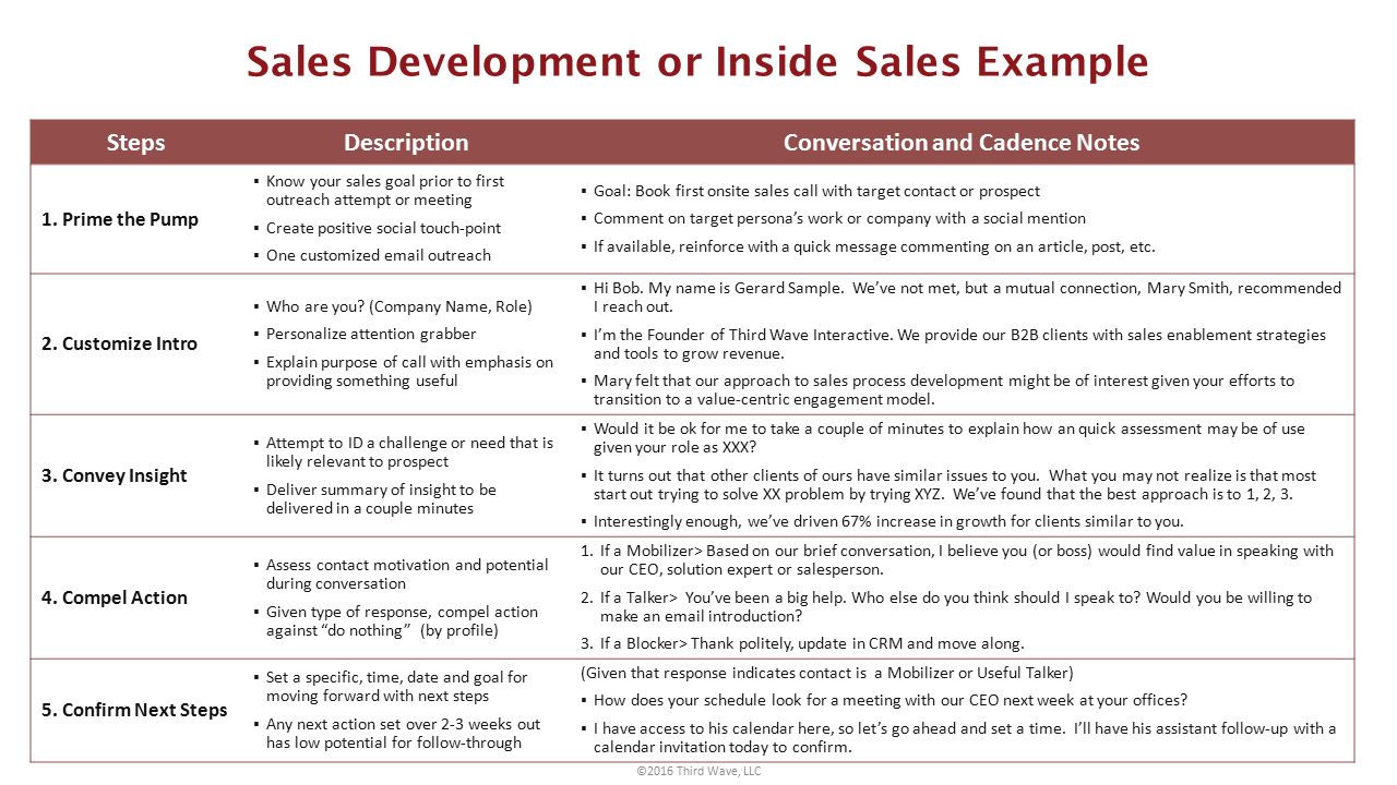 Sale Enablement Toolkit Sales Call and Prospecting - ppt download