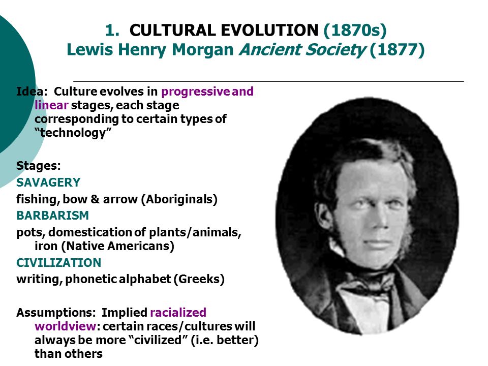 The Culture Concept In Anthropology 1870s To The Present 1 Ppt Video Online Download