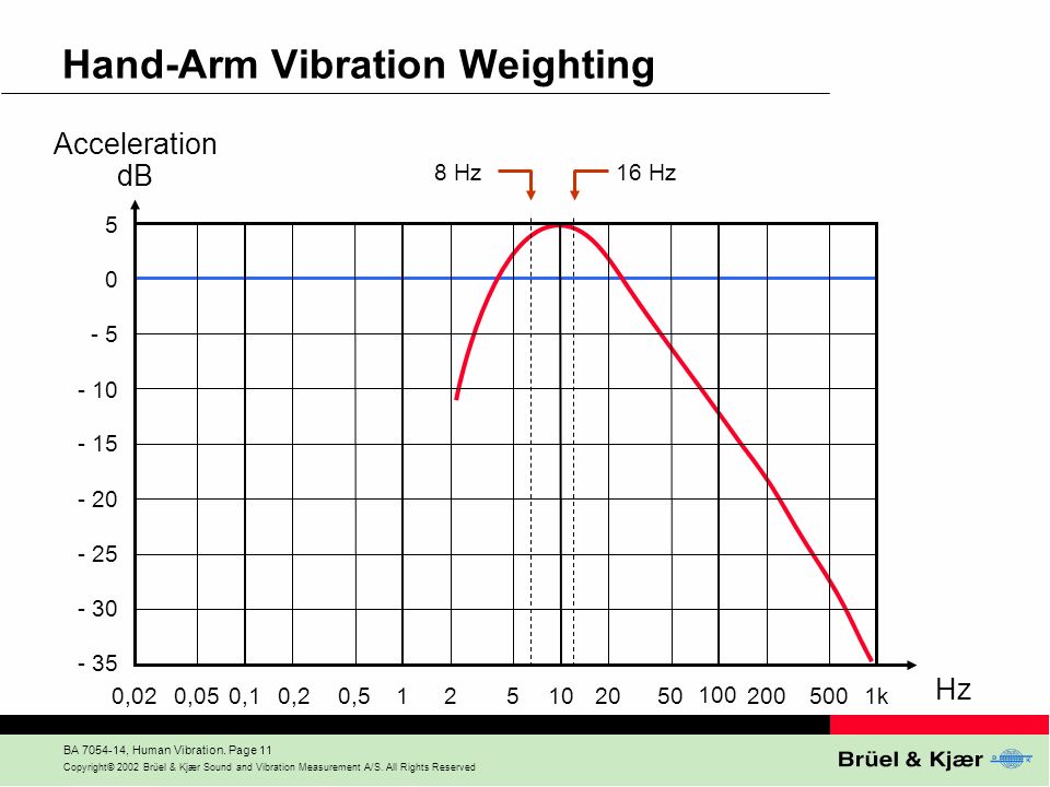 Human Vibration Human Vibration Human Vibration Human Vibration - ppt  download