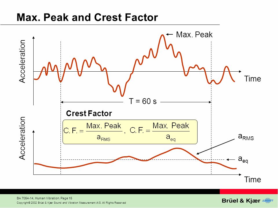 crest factor always too dynamic tonal balance control crest factor always too dynamic tonal balance control