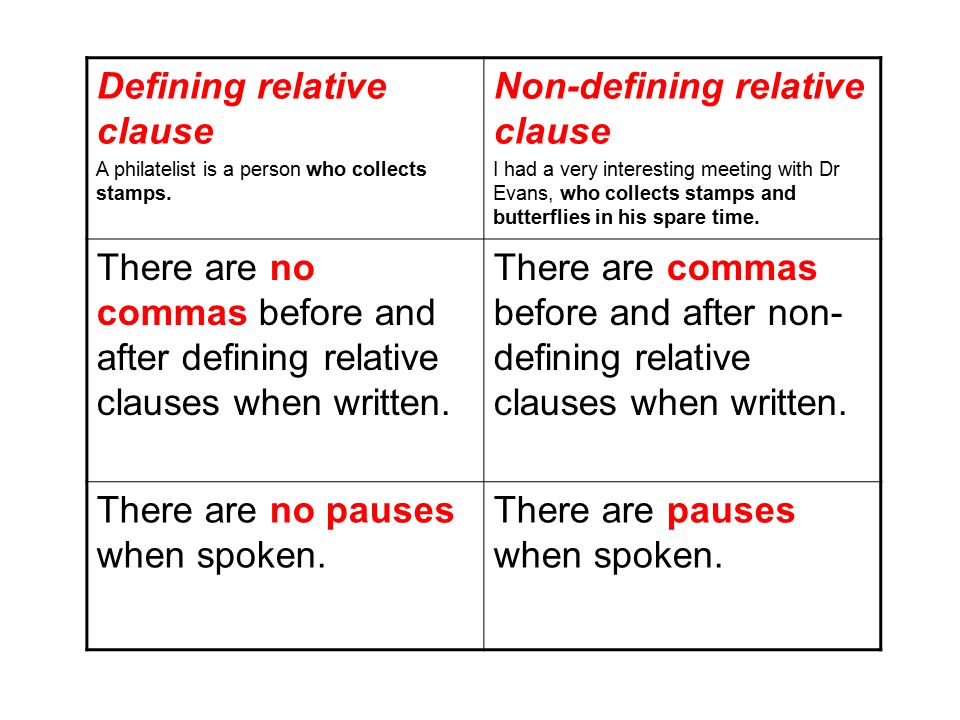 V definition. Defining and non-defining. Non defining relative Clauses. Non defining Clause. Defining and non-defining relative Clauses правило.