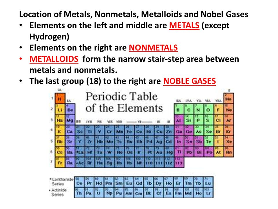 periodic table with metals nonmetals and metalloids