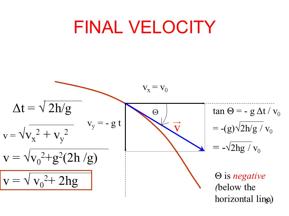 Two Dimensional Motion Projectile Motion Ppt Video Online Download