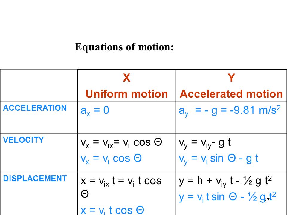 Two Dimensional Motion Projectile Motion Ppt Video Online Download