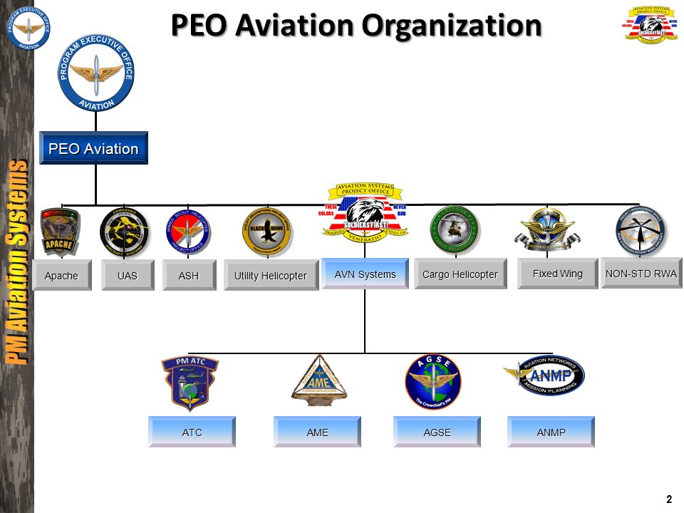 Pm Utility Helicopter Org Chart