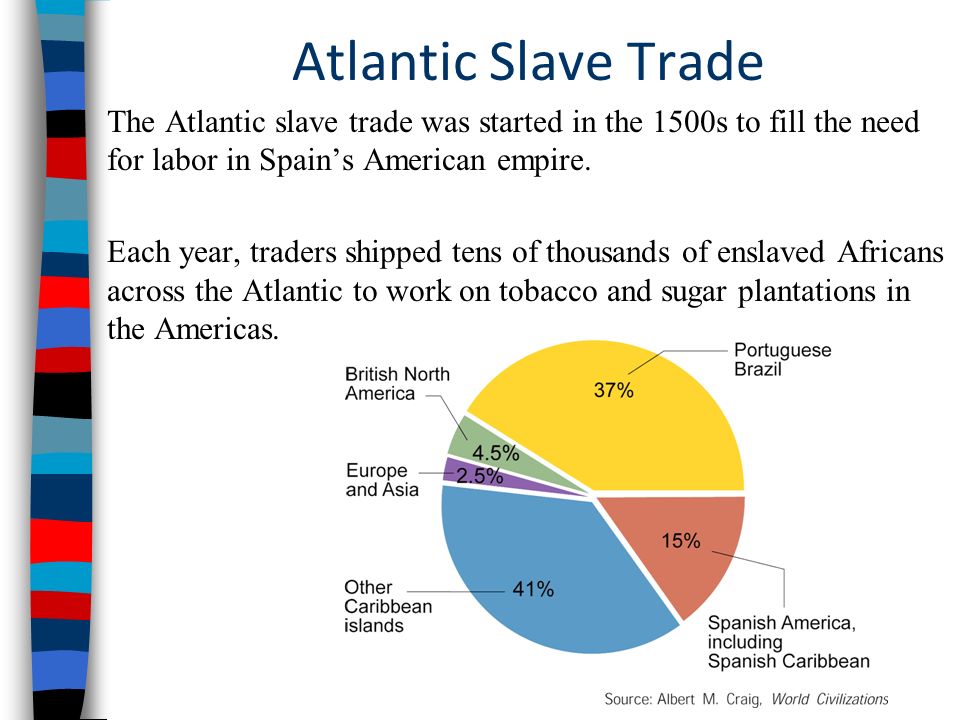 Atlantic Slave Trade The Atlantic slave trade was started in the 1500s to fill the need for labor in Spain’s American empire.