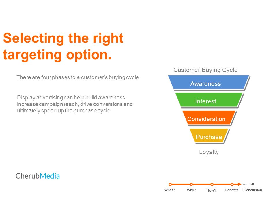 Selecting the right targeting option.