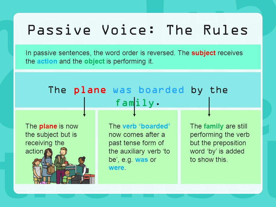 Формула страдательного залога. Правило Passive Voice чтобы выучить. Пассивный залог в английском языке 5 класс. Пассивный залог (Passive Voice). Пассивный залог схема.