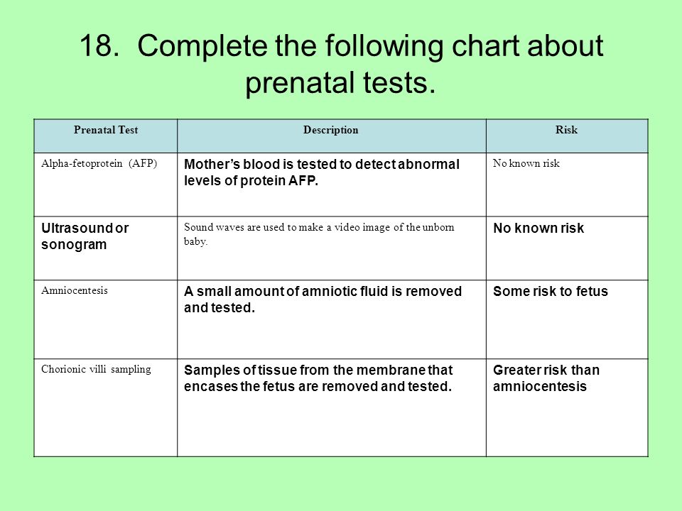 Complete The Following Chart About The Stages Of Prenatal Development