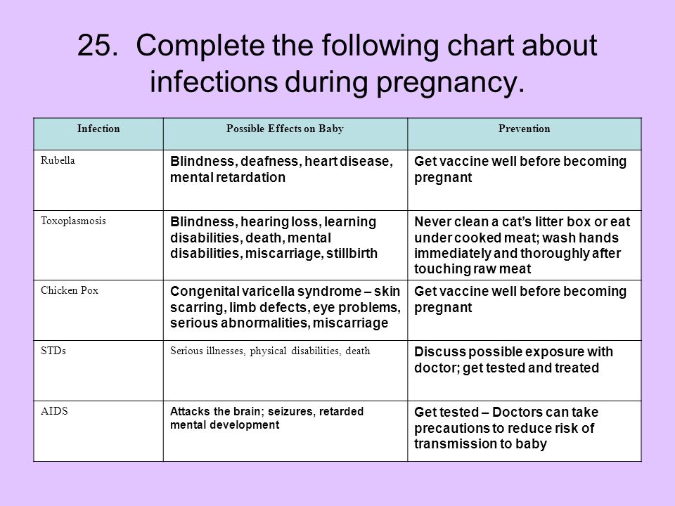 Complete The Following Chart About The Stages Of Prenatal Development