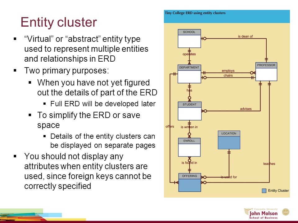 Btm 382 Database Management Chapter 5 Advanced Data Modeling