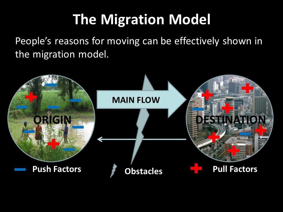 External migration