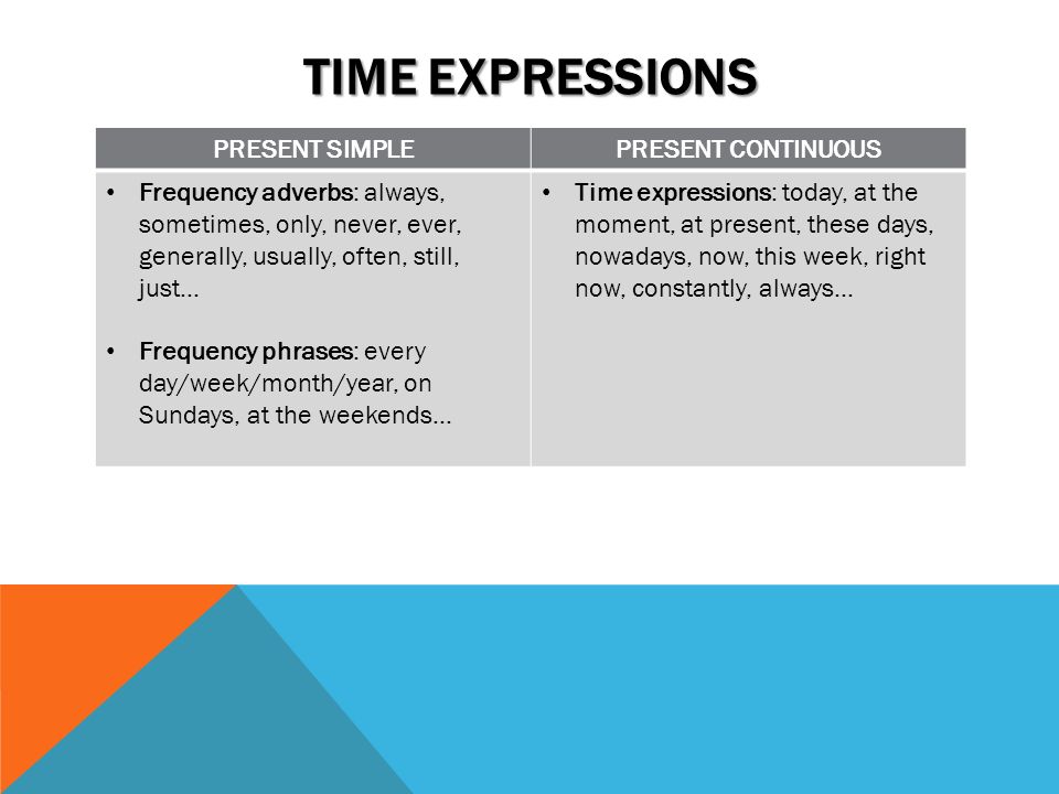 Resultado de imagen de PRESENT SIMPLE VS PRESENT CONTINUOUS TIME EXPRESSIONS