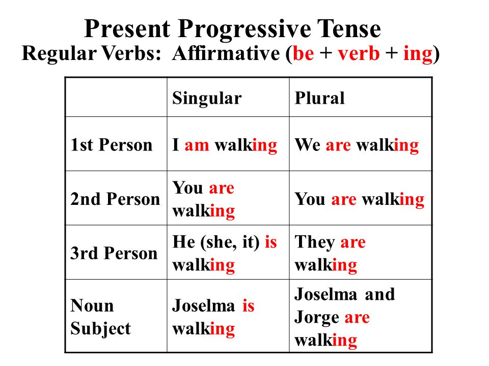 Правильная форма глагола walk. Правило по английскому языку present Progressive. Present Progressive в английск. Present Progressive present Progressive. Present Progressive правило.