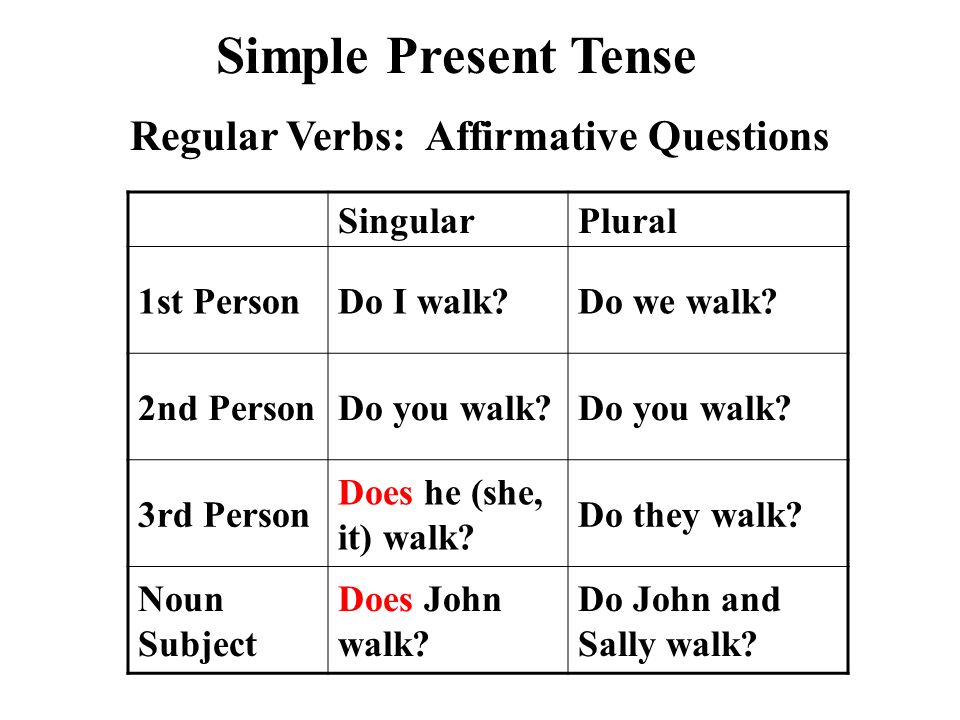 Правильная форма глагола walk. Verb Tenses present simple. Walk в презент Симпл.