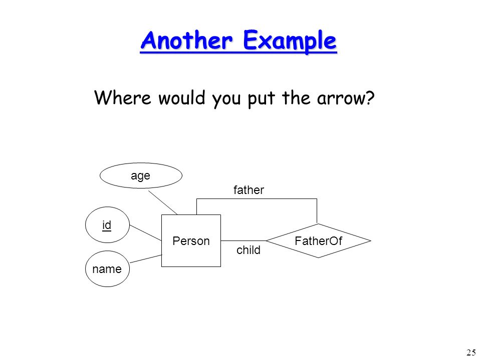 Modeling Entity Relationship Diagrams Ppt Video Online Download Modeling Entity Relationship Diagrams Ppt Video Online Download