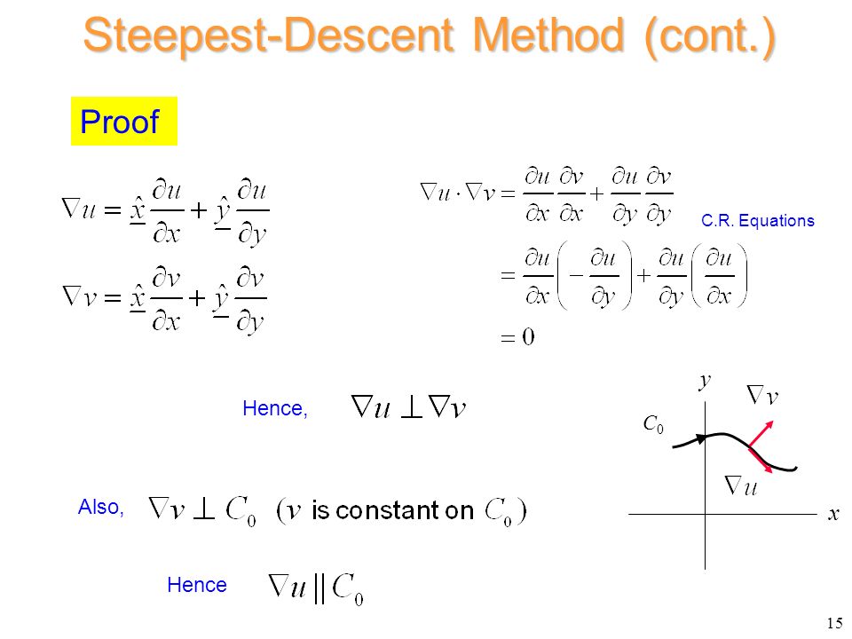 Lecture 15: Steepest Descent Method for Asymptotic Analysis (Chapter 15) -  Lectures on Random Lozenge Tilings
