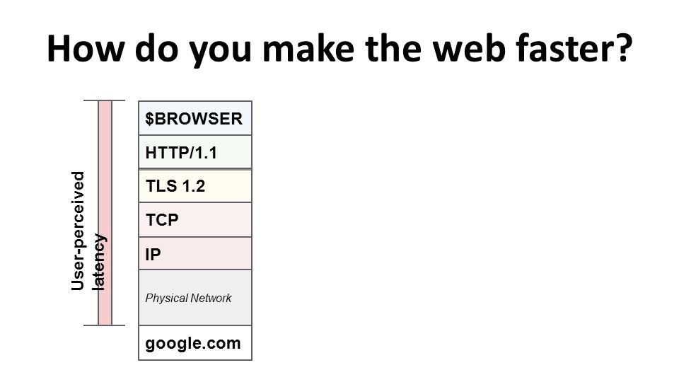 How do you make the web faster