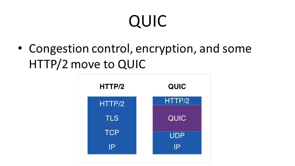 QUIC Congestion control, encryption, and some HTTP/2 move to QUIC