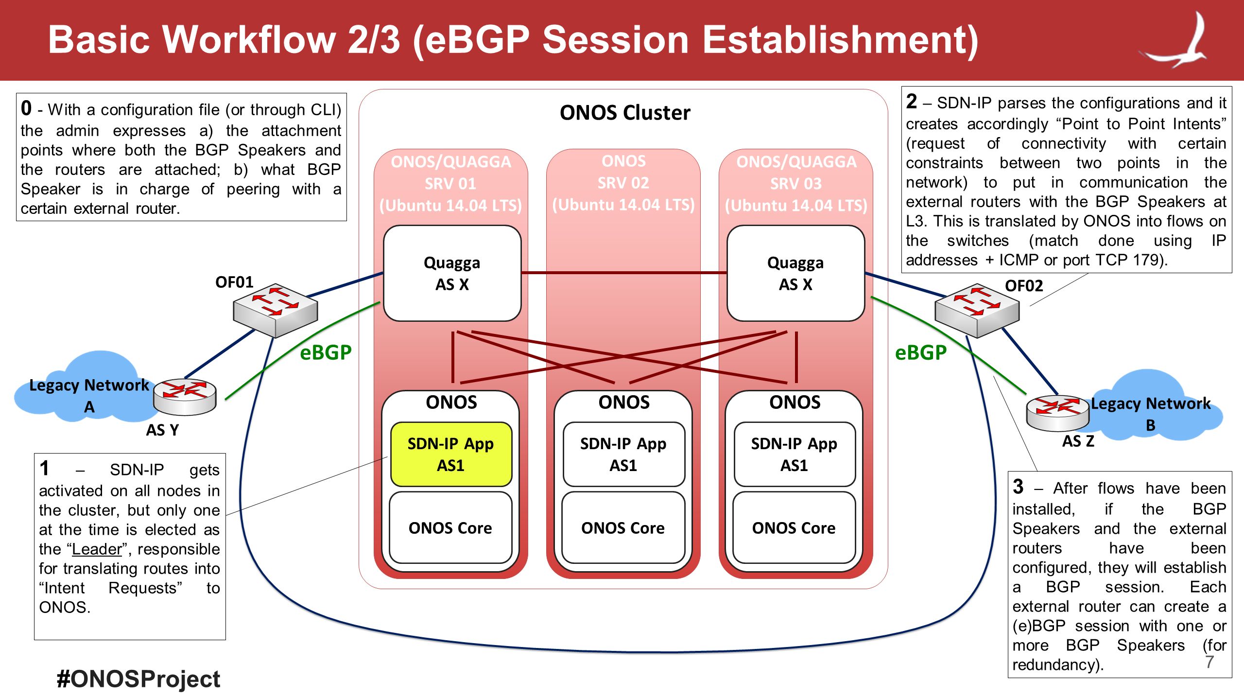 Basic Workflow 2/3 (eBGP Session Establishment)