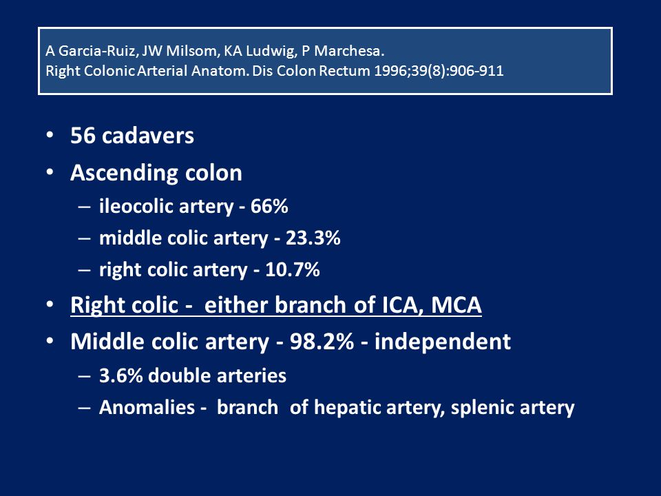 Right colic - either branch of ICA, MCA