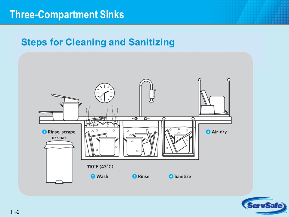 Chapter 11 Cleaning And Sanitizing Ppt Video Online Download