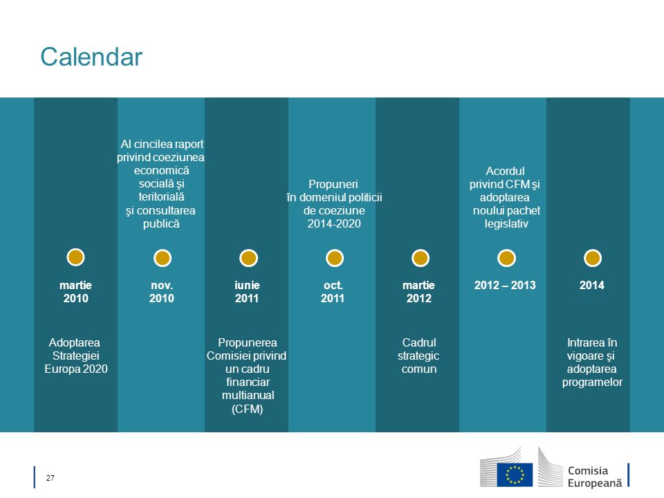 Politica de coeziune a UE 2014 – ppt video online download