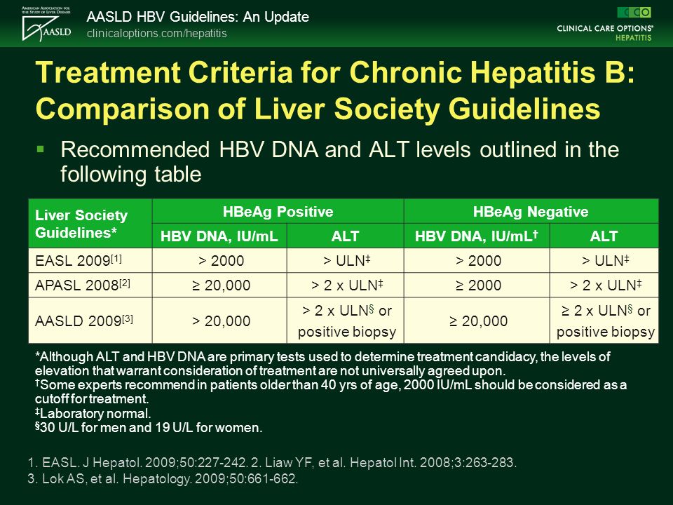 sld Guidelines Hepatitis B Reactivation sld Guidelines Hepatitis B Reactivation