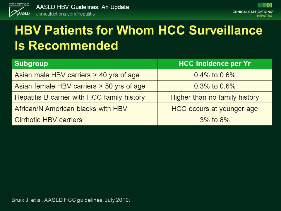 Understanding And Implementing The sld S Hbv Practice Guidelines Ppt Download Understanding And Implementing The sld S Hbv Practice Guidelines Ppt Download
