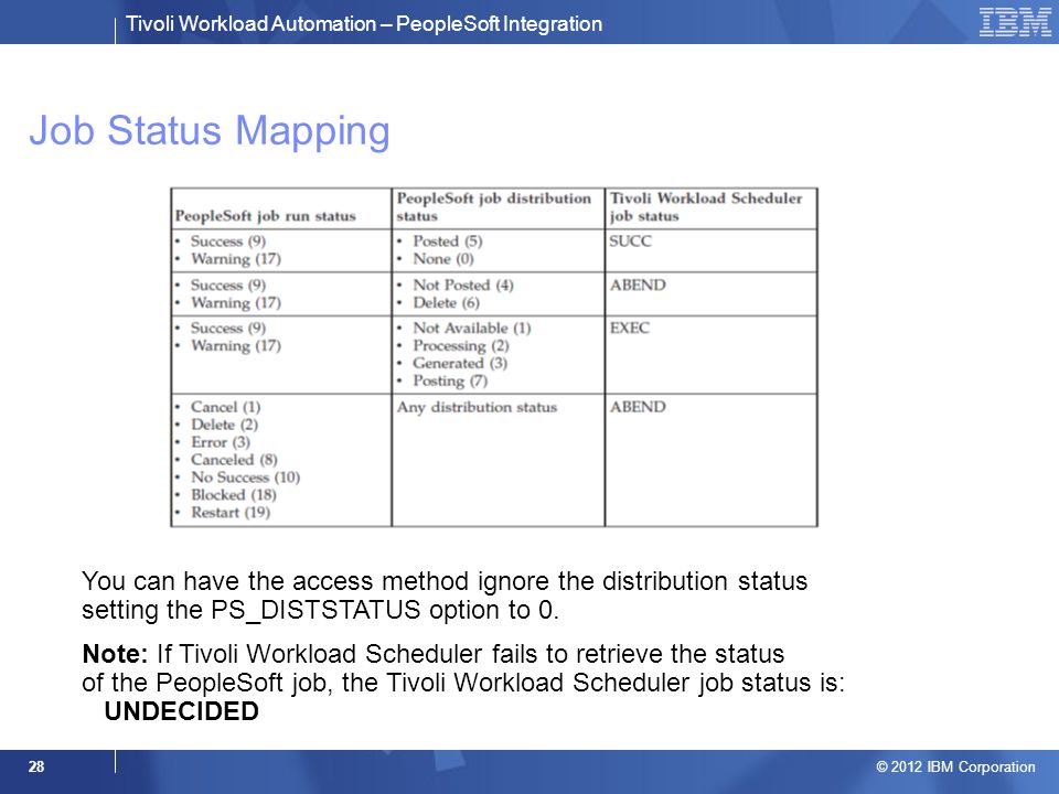 Job Status Mapping You can have the access method ignore the distribution status setting the PS_DISTSTATUS option to 0.