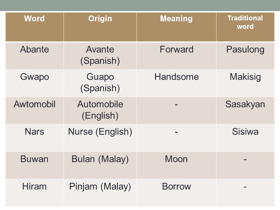 Morphology In Filipino Language Tagalog Ppt Video Online Download Compare this islamic greetings to the normal greetings of. morphology in filipino language