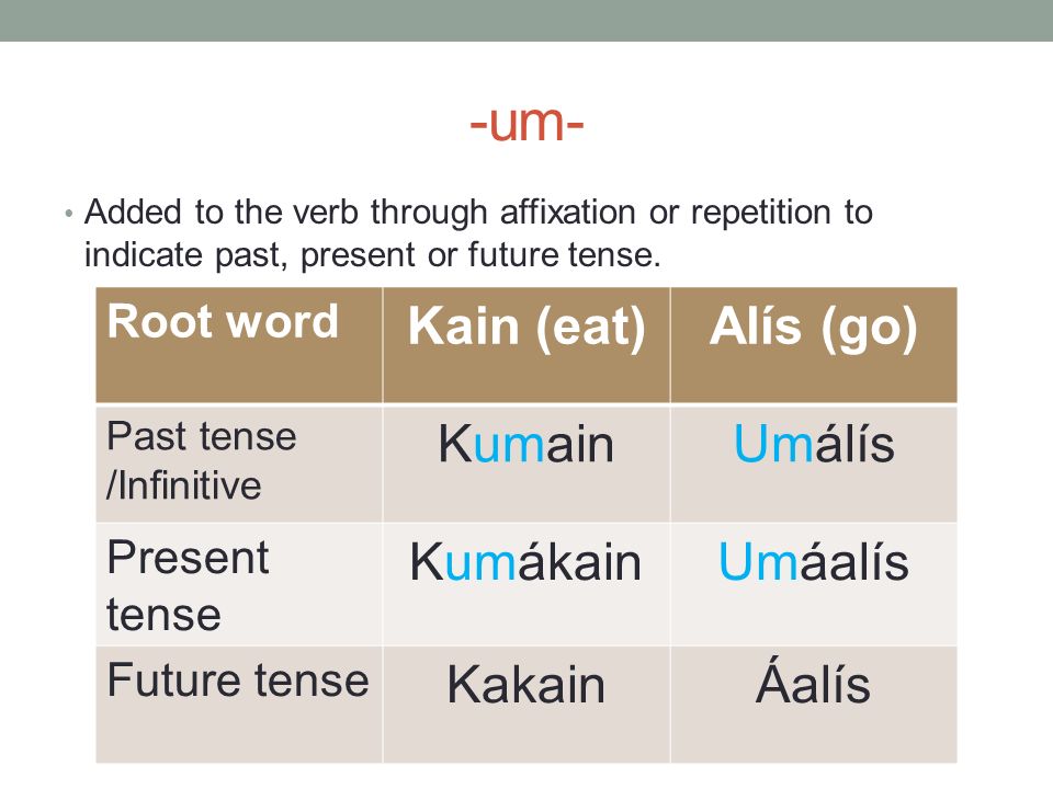 Morphology In Filipino Language Tagalog Ppt Video Online Download The meaning of past participle. morphology in filipino language