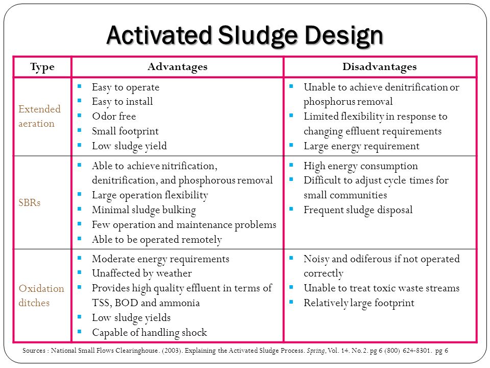 Advantages and disadvantages of activated sludge odour diffusion