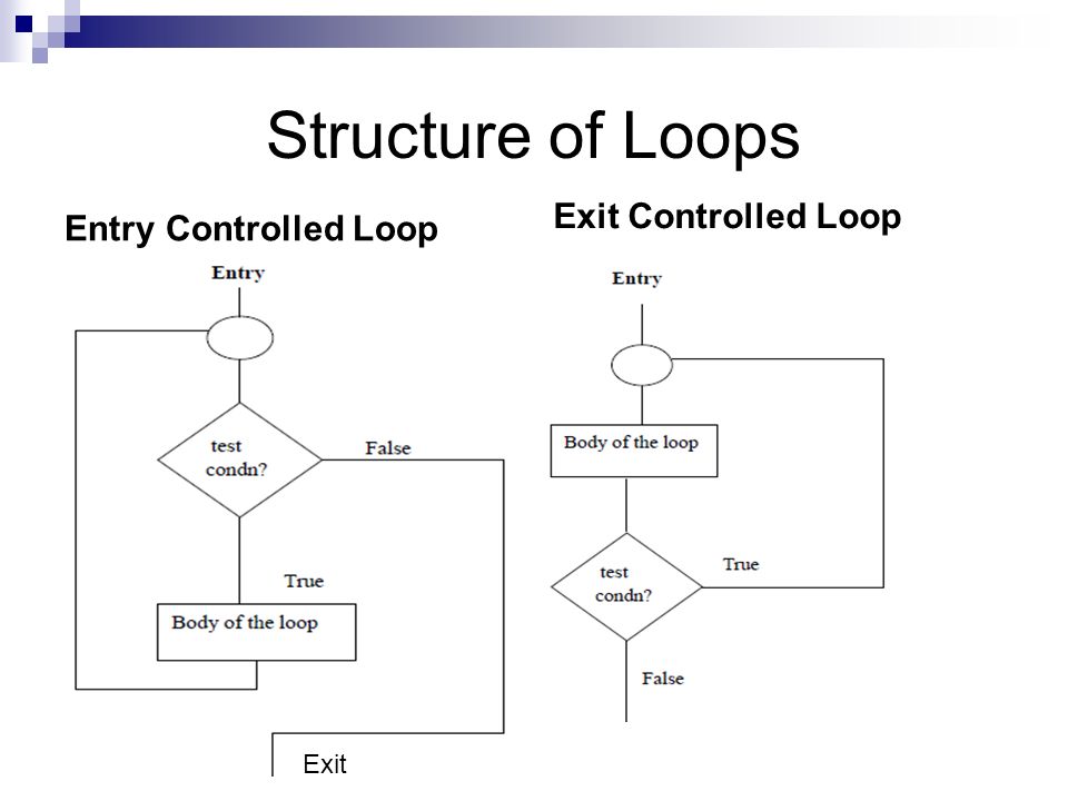 Algorithm Flow Charts Decision Making And Looping Ppt Video Online ...