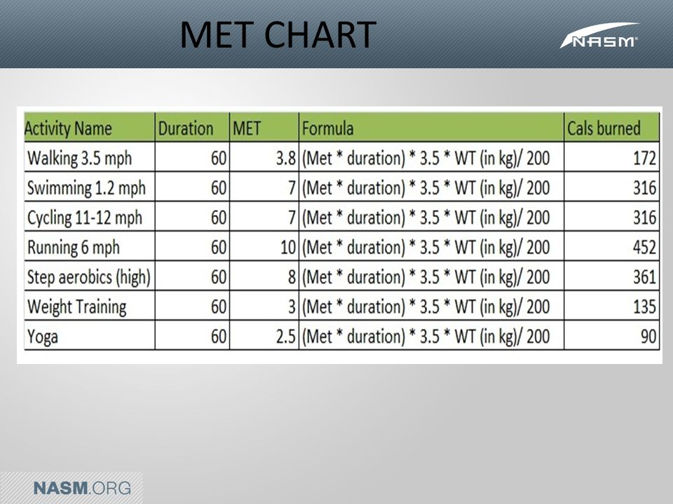 Mets Stress Test Chart