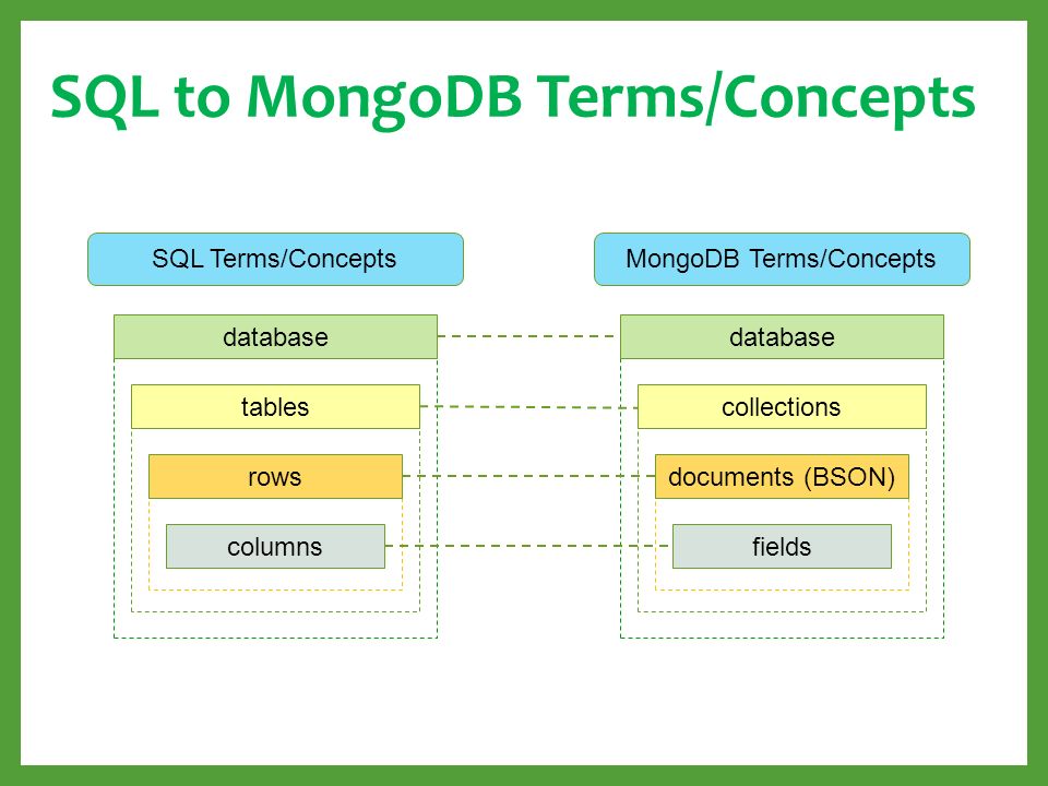 Database Design Review - How to model a business domain about posting groups? -
