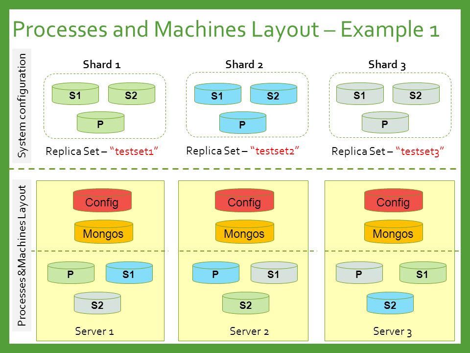 Layout examples Layout examples