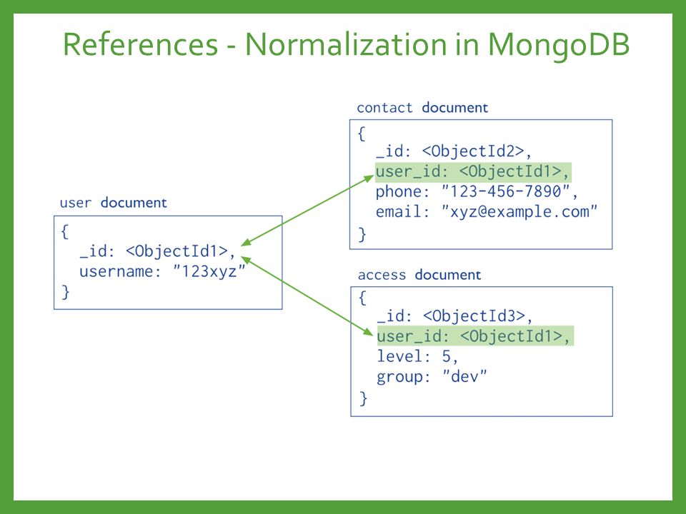 Схема базы данных mongodb