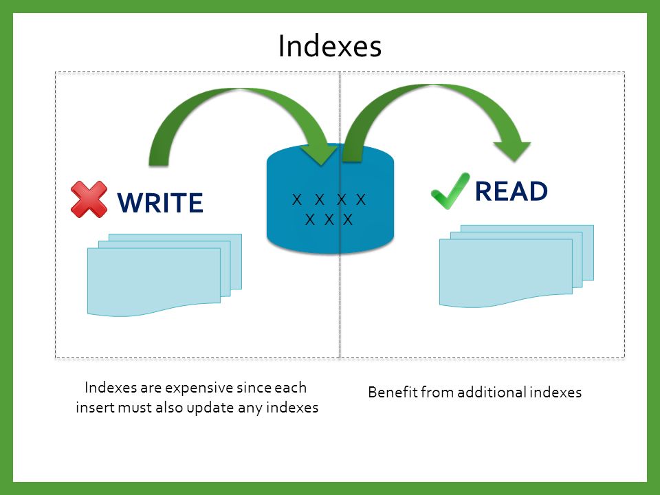 Indexes READ WRITE X X X X X X X Indexes are expensive since each