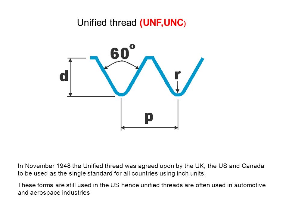 Unf Thread Chart Download