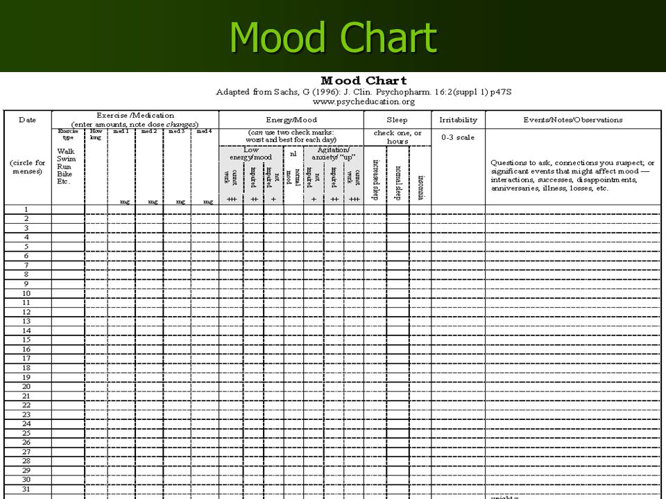 gary sachs mood chart - Part.tscoreks.org