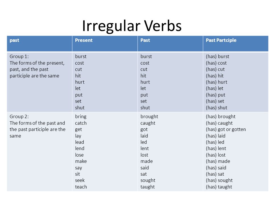 Written третья форма. Past participle глаголы. Irregular verbs present past. Verb forms таблица. Past participle в английском языке.