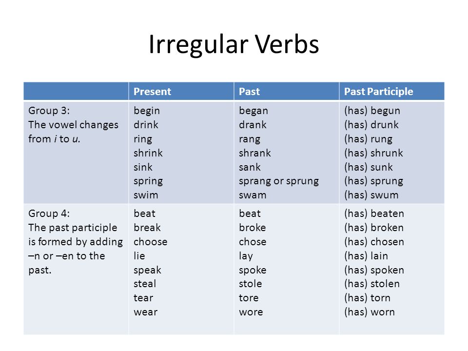 The Principal Parts Of A Verb Ppt Video Online Download