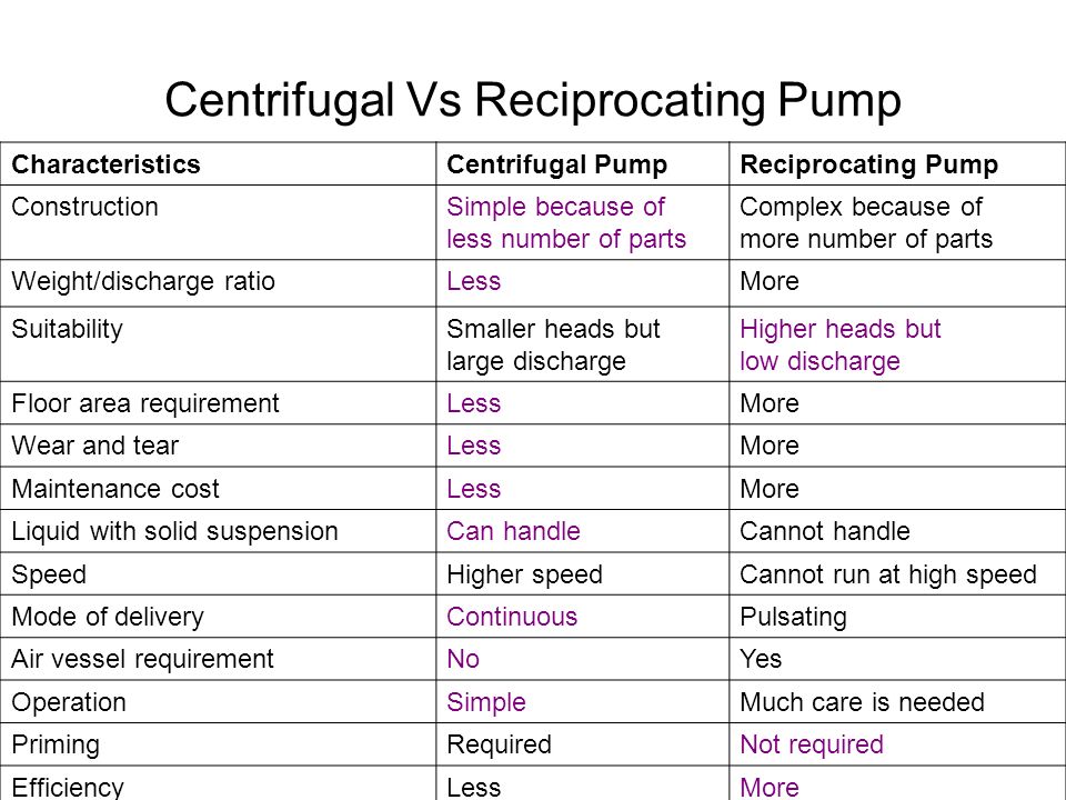 centrifugal pump vs rotary pump,Free delivery,album-web.org