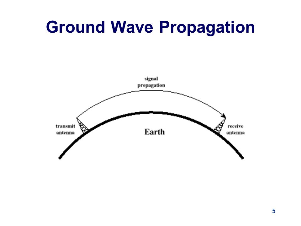 antenna and wave propagation lecture notes pdf antenna and wave propagation lecture notes pdf