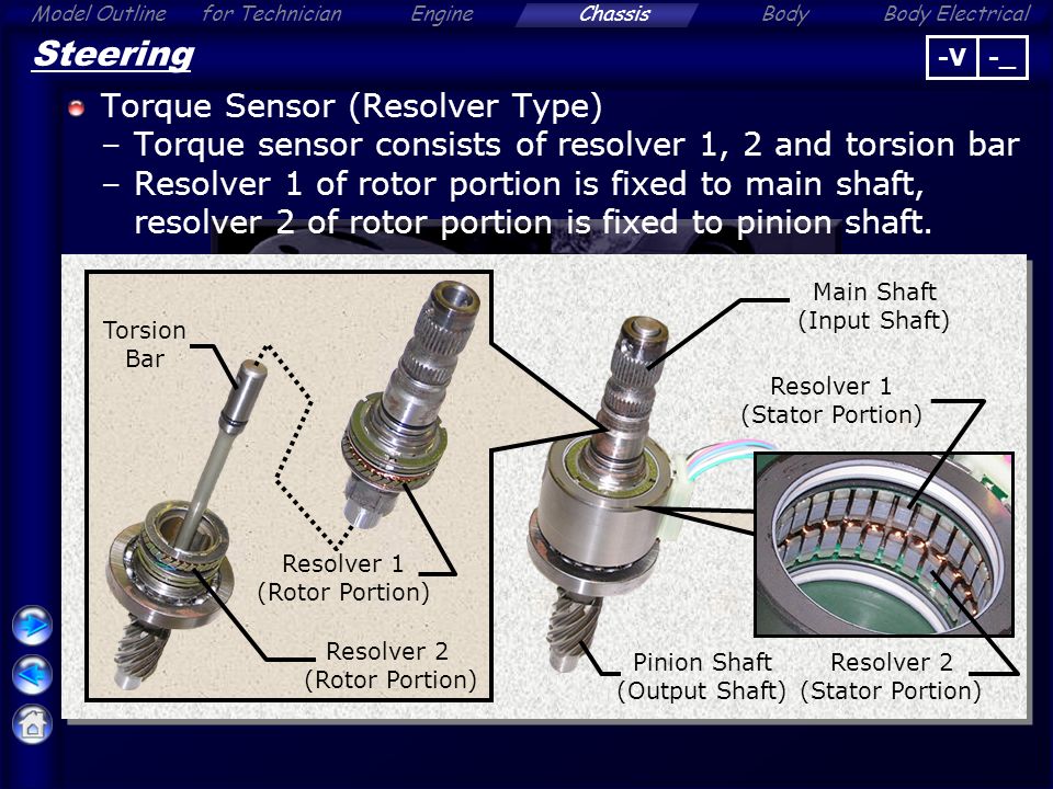 Torque sensors Torque sensors